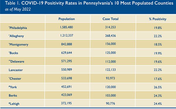 covid in pa counties may 2022