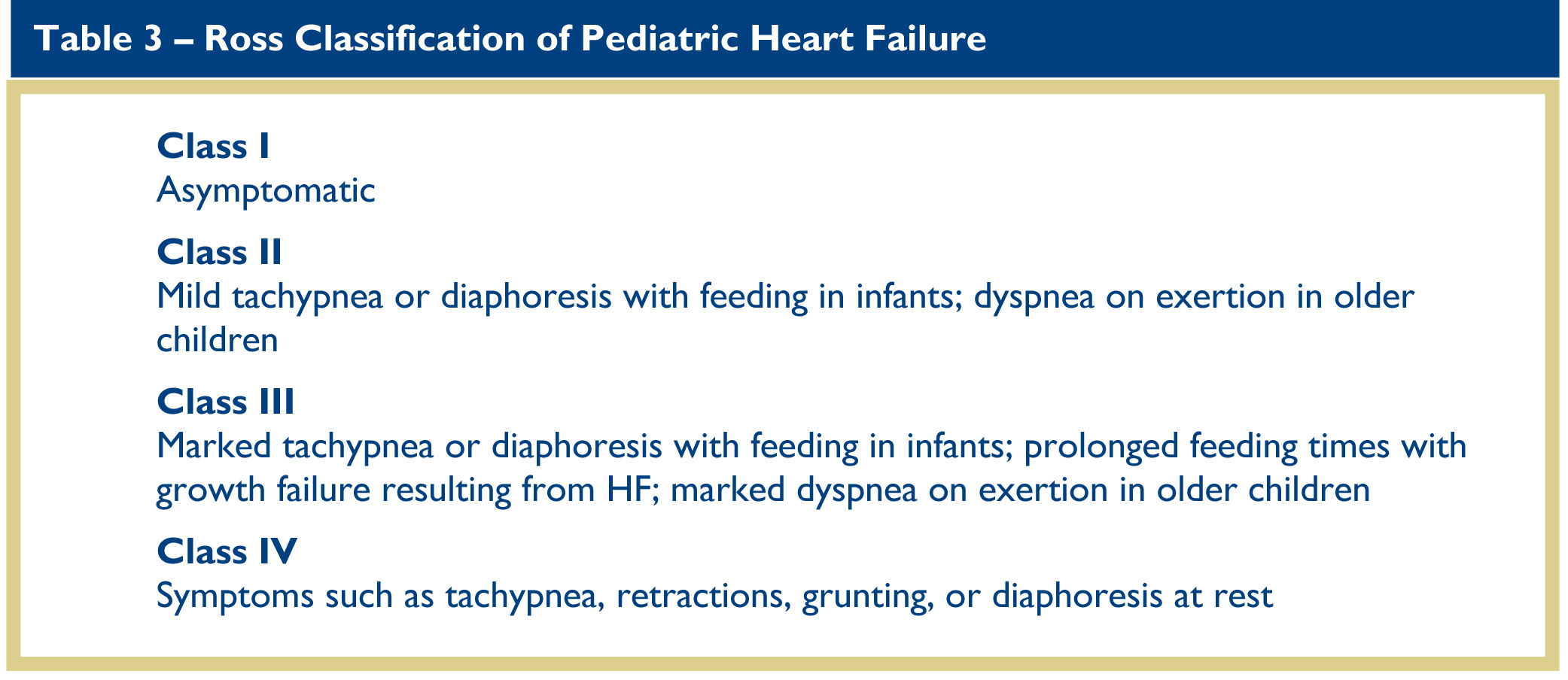 Long-term Cardiovascular Toxicity in Children, Adolescents, and