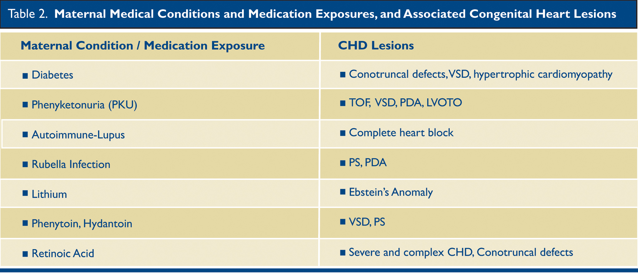 Second-degree atrioventricular block (fetal echocardiography