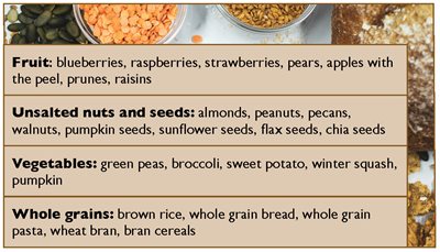 high-fiber foods graphic