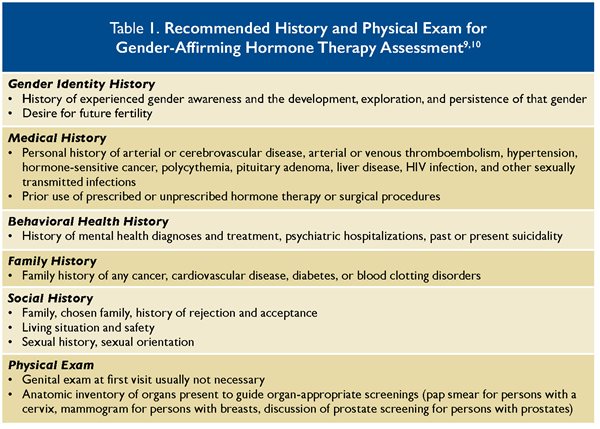 gender affirming hormone therapy