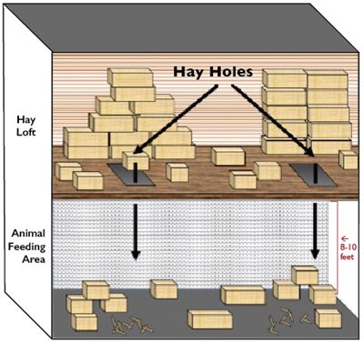 hay hole schematic