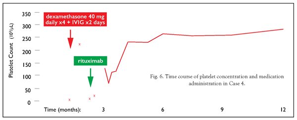 thrombocytopenia