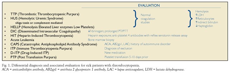 thrombocytopenia