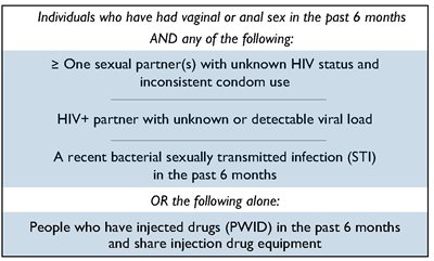 hiv risk