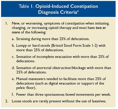 opioid induced constipation