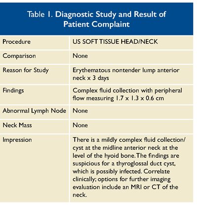 thyroglossal duct cyst