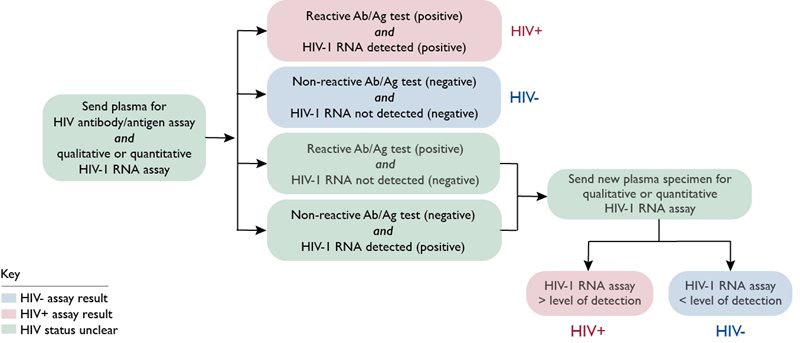 HIV PrEP