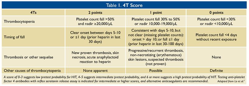 thrombocytopenia