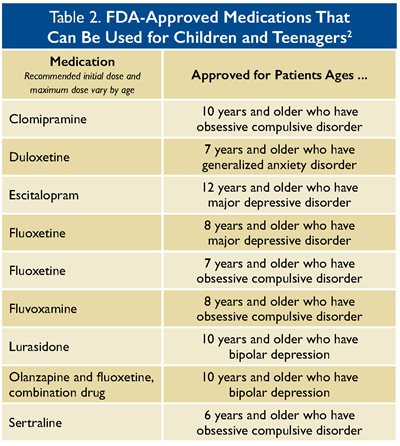 pediatric behavioral health