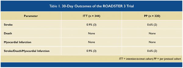 ROADSTER 3 trial