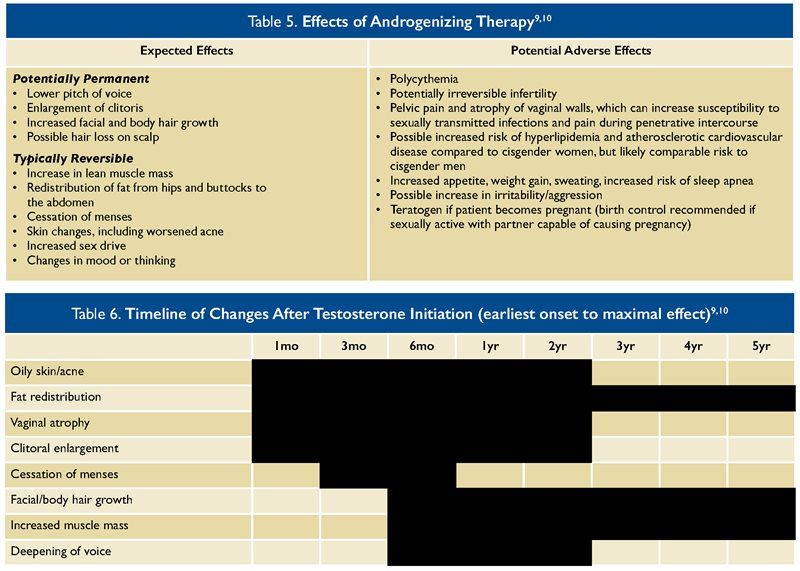 gender affirming hormone therapy