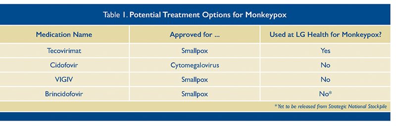 monkeypox treatment options