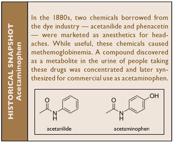 acetaminophen history