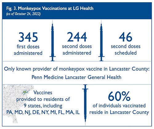 monkeypox vaccine LG Health