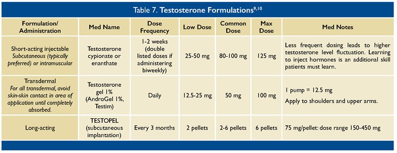 gender affirming hormone therapy